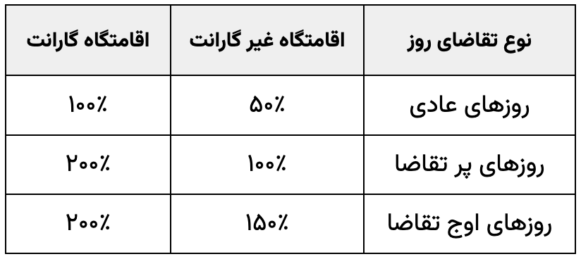 جدول جرایم